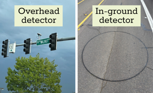 side by side images showing an overhead traffic detector alongside a loop detector installed in the pavement.