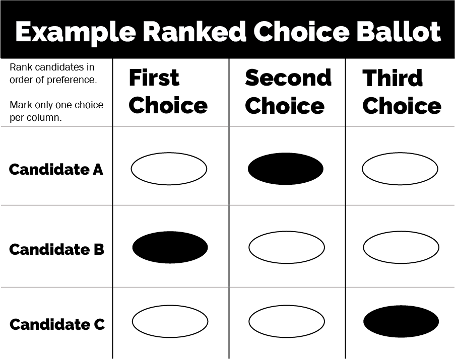 ranked-choice-voting-corvallis-oregon