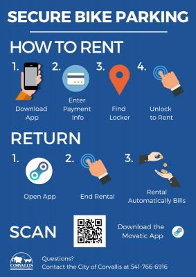 App Infographic - How to Rent 